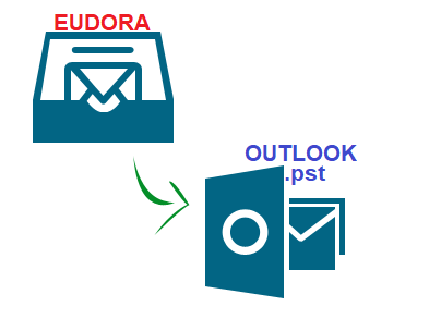 eudora-in-outlook-account