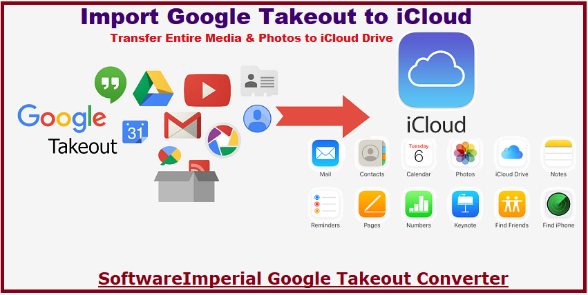 google-takeout-data-to-icloud
