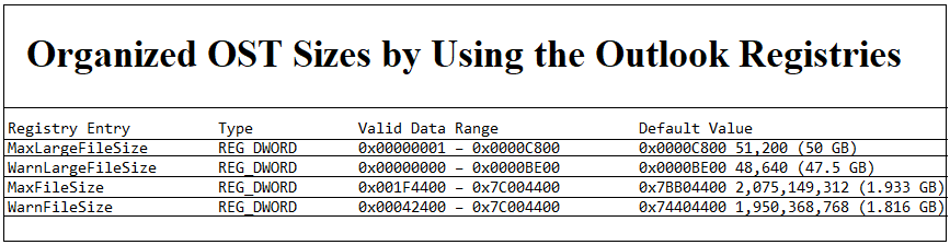 fix-ost-error-ill-configure-registries